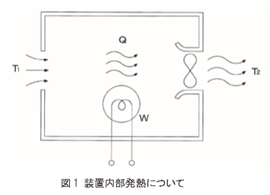装置内部発熱について