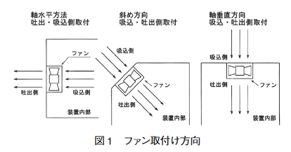 Fan Mounting Direction