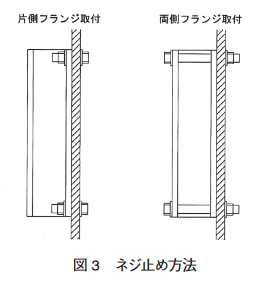 There are two types of fan installation methods.