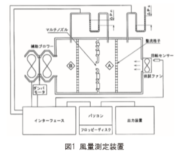 Multi-nozzle double chamber measurement