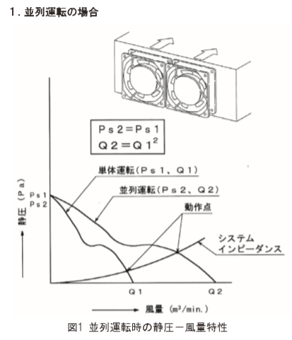 Parallel operation and series operation