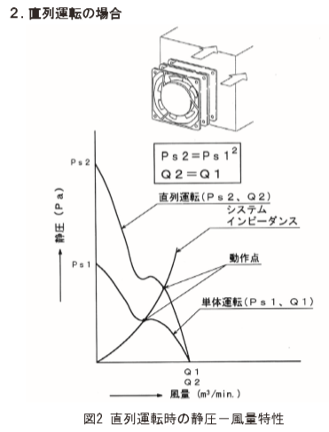 Parallel operation and series operation